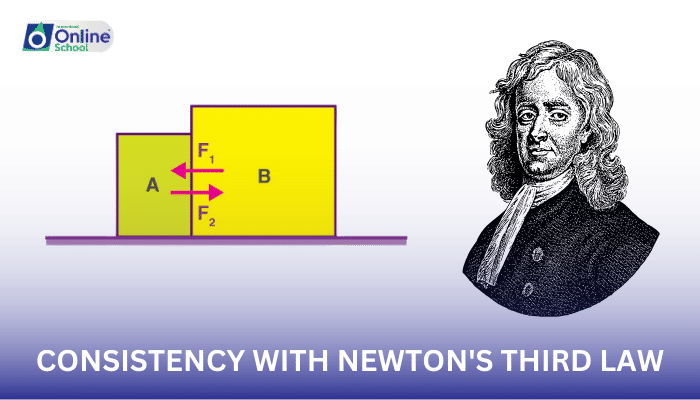 Lesson 02: Consistency with Newton's Third Law
